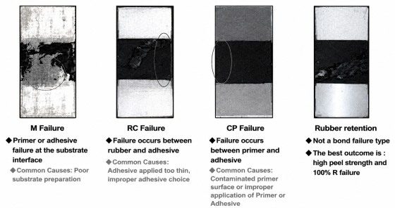 Bond Failure Modes