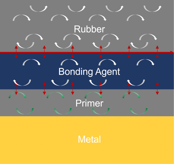 Michenical Bonding Theory